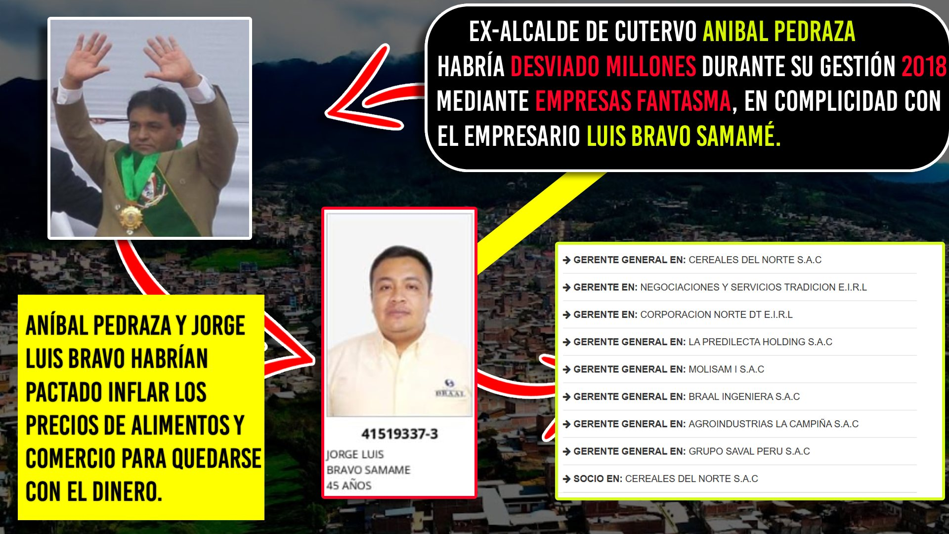 Infografía sobre presuntas conexiones empresariales en Cutervo